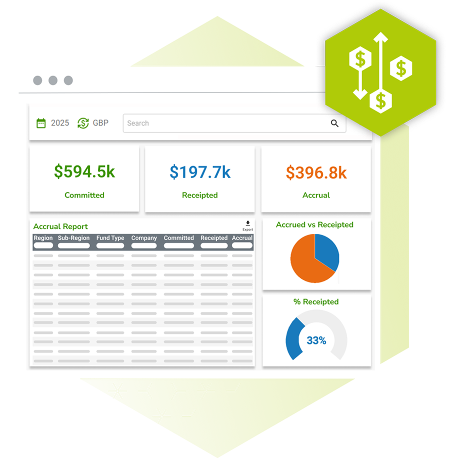 Dashboards & reporting