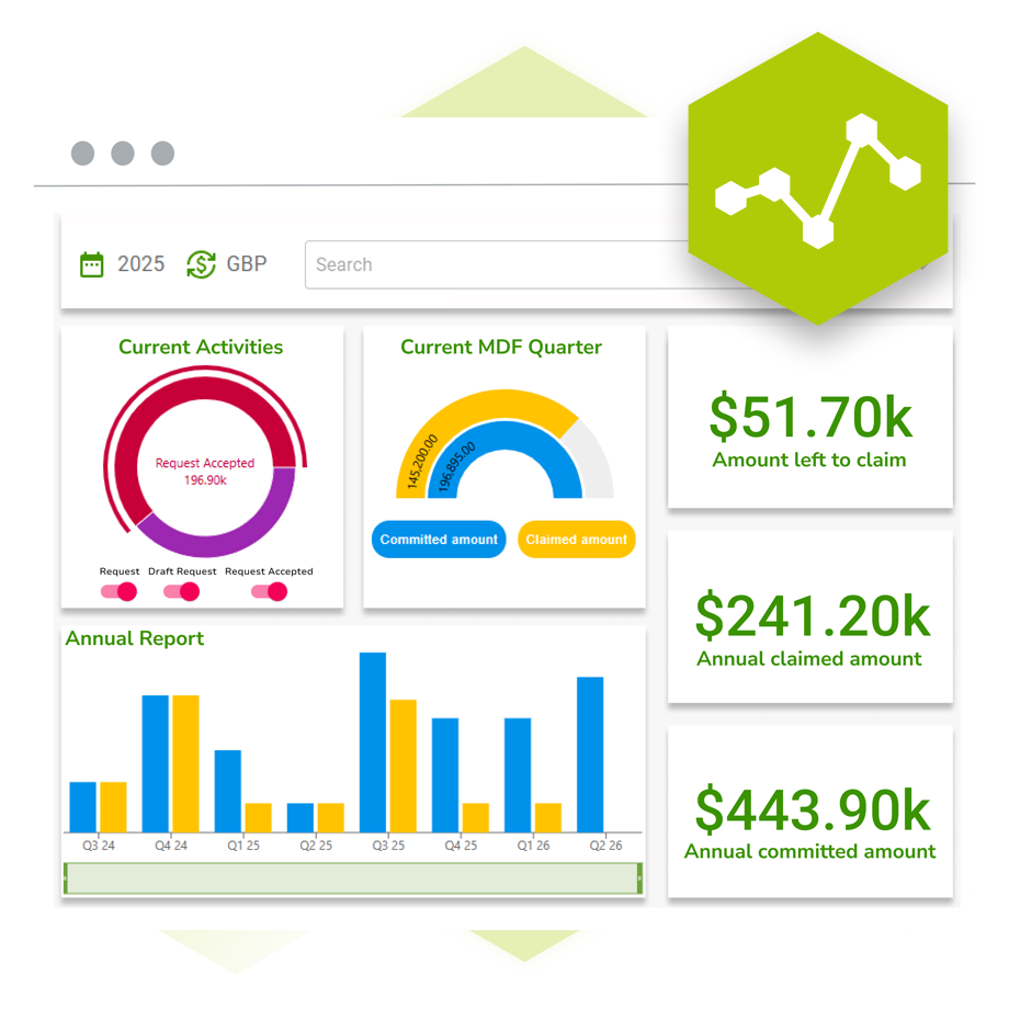 Marketing Development Fund (MDF) Programs