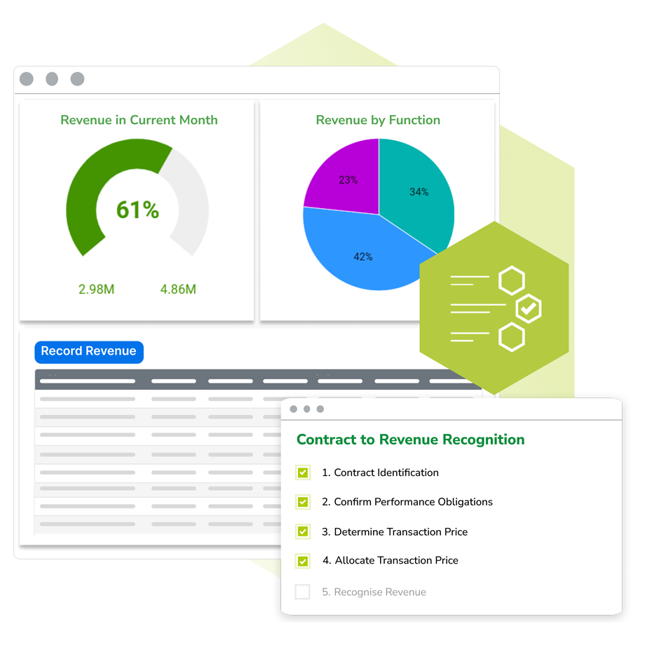 Revenue Recognition