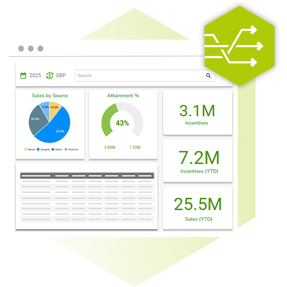 Sales Performance Incentives (SPIFs)